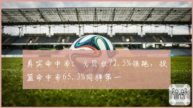 真实命中率：戈贝尔72.5%领跑，投篮命中率65.3%同样第一